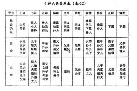 與父母相剋|解密六親關係：你不知道的事